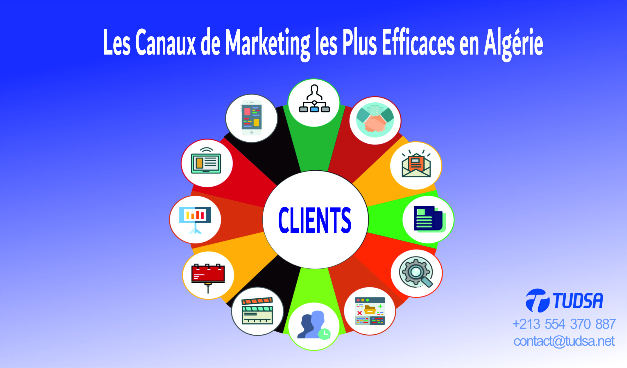 canaux marketing les plus efficaces en Algérie